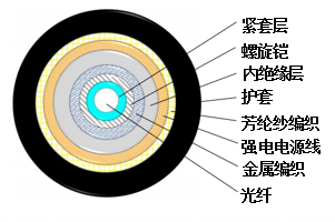 特种铠装光缆