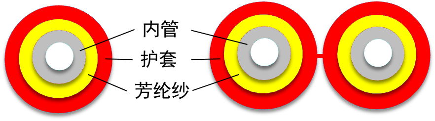 套管